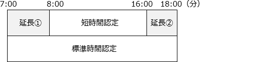 【土曜日】（1歳児クラス～）